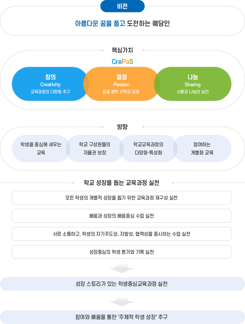 학교비전 이미지